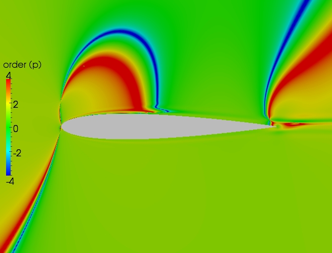 Close up order contour plot