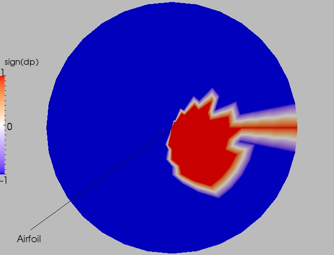 Full direction contour plot