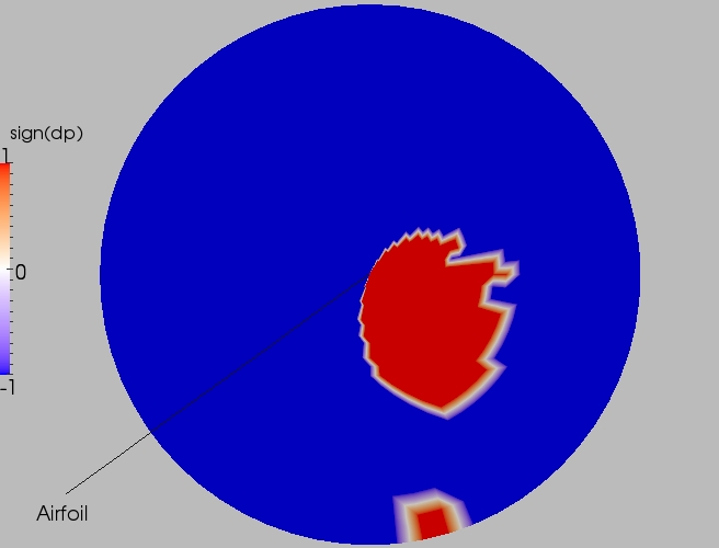 Full direction contour plot