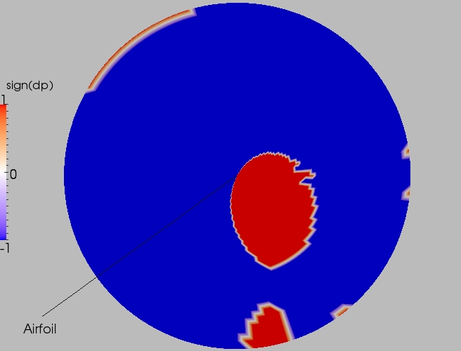 Full direction contour plot