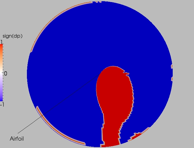 Full direction contour plot