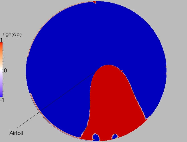 Full direction contour plot