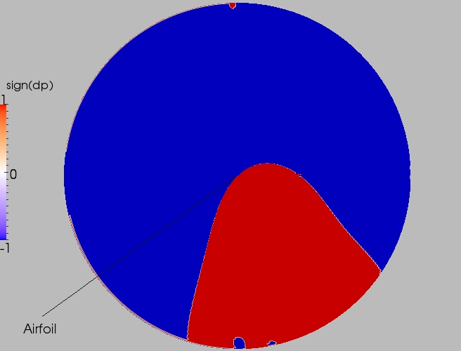 Full direction contour plot