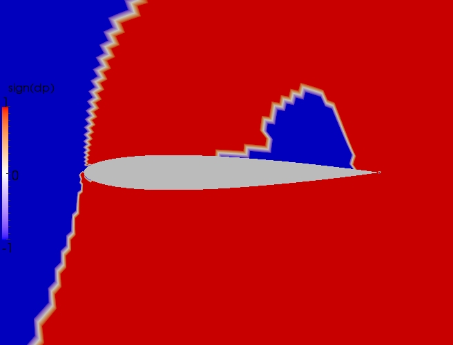 Close up direction contour plot