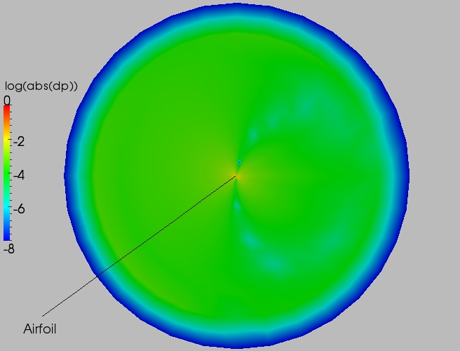 Full delta contour plot