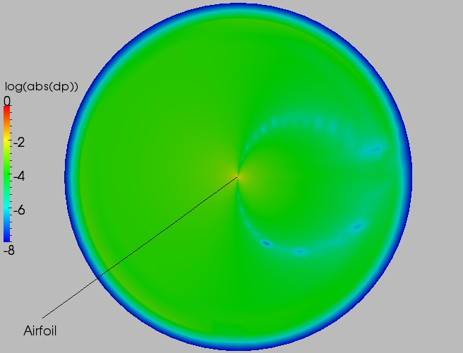 Full delta contour plot