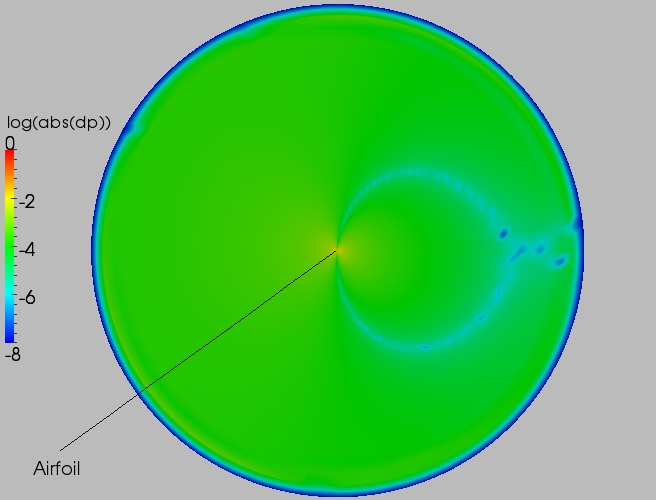 Full delta contour plot