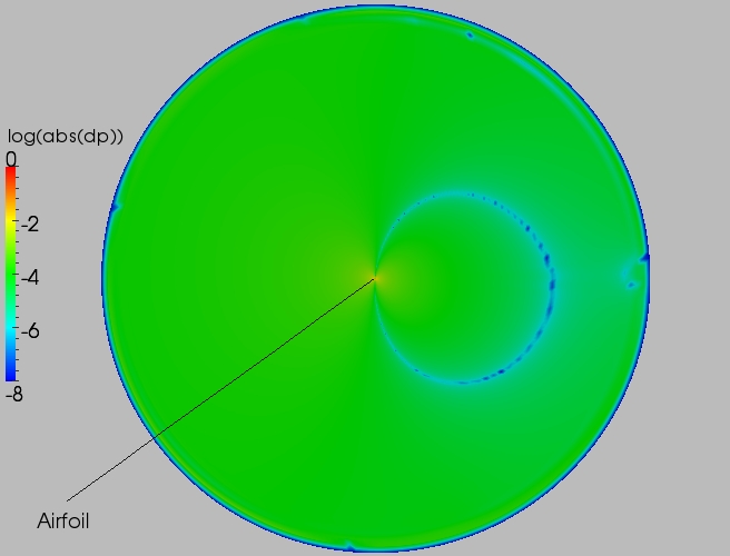 Full delta contour plot