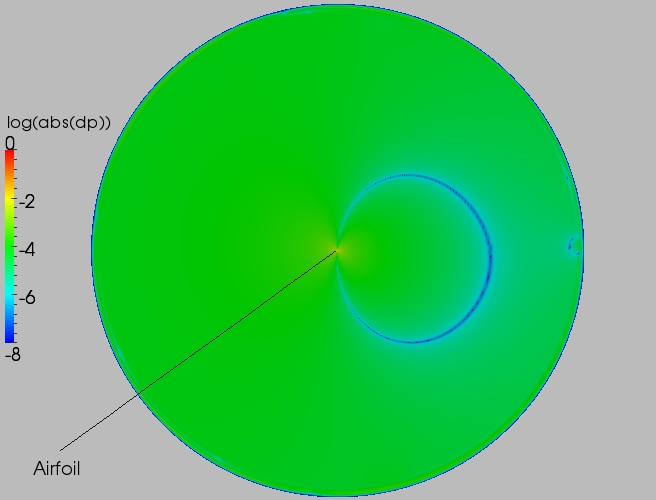 Full delta contour plot