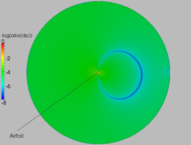 Full delta contour plot