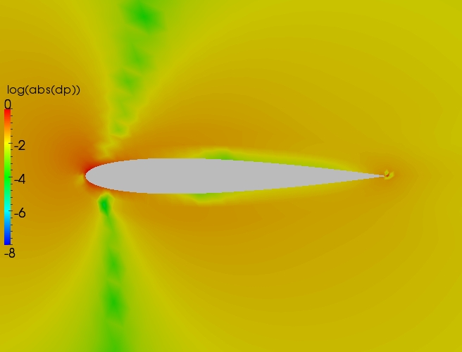 Close up delta contour plot