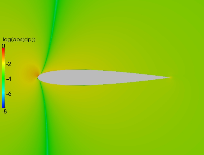 Close up delta contour plot