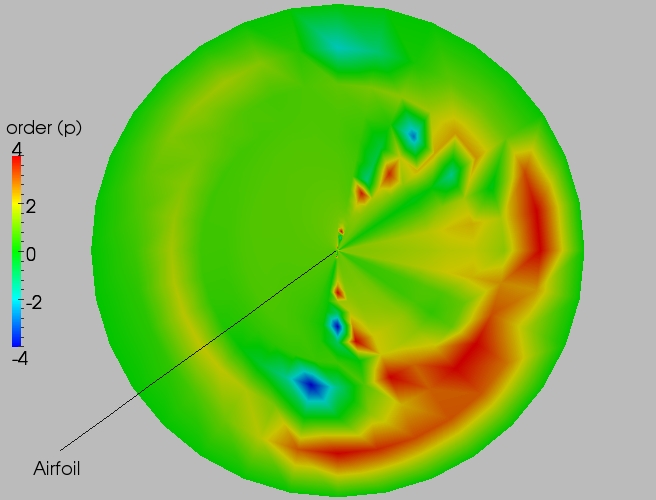 Full order contour plot