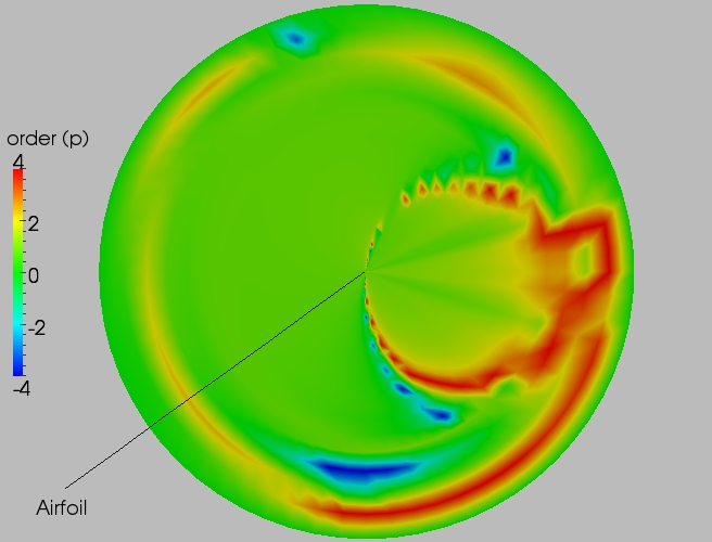 Full order contour plot