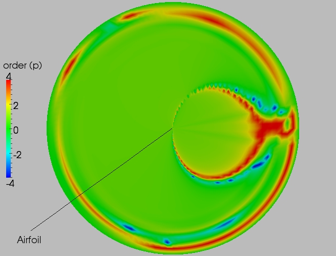 Full order contour plot