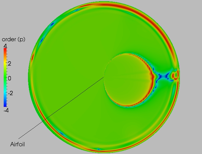 Full order contour plot