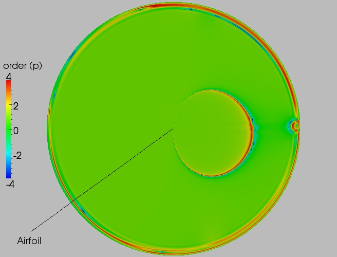 Full order contour plot