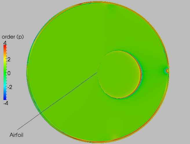 Full order contour plot