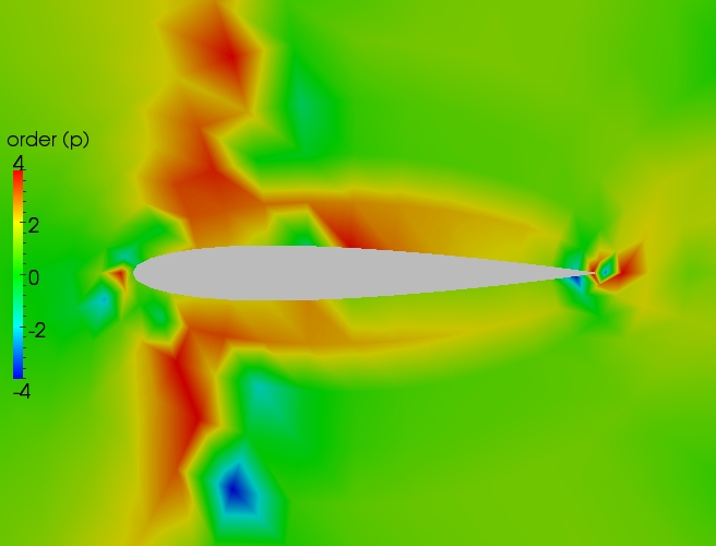 Close up order contour plot