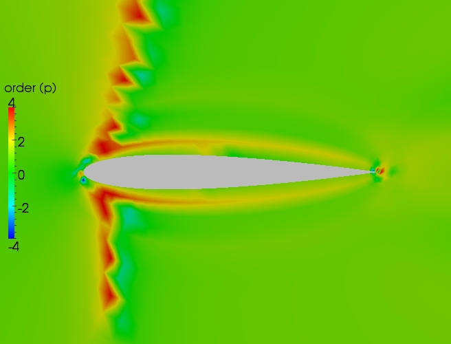 Close up order contour plot