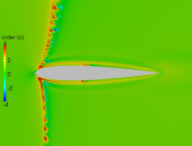 Close up order contour plot