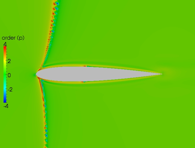 Close up order contour plot