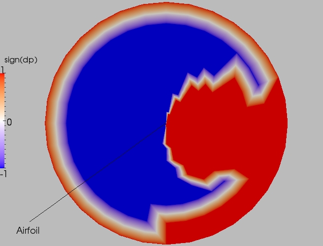 Full direction contour plot