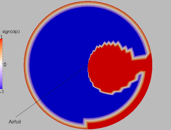 Full direction contour plot