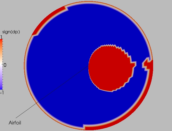 Full direction contour plot