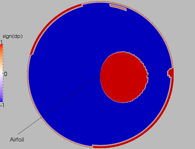 Full direction contour plot