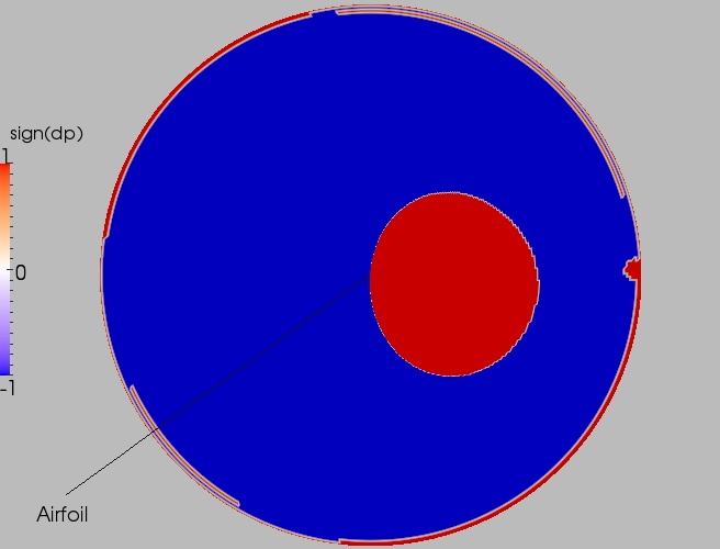 Full direction contour plot