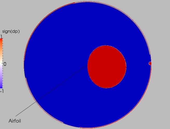 Full direction contour plot