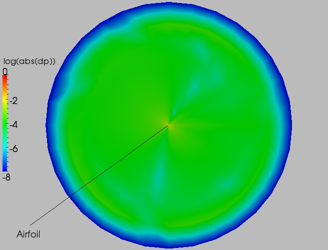 Full delta contour plot