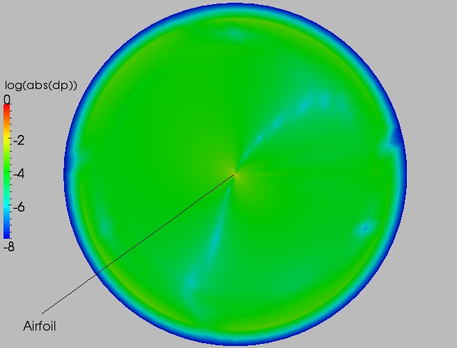 Full delta contour plot