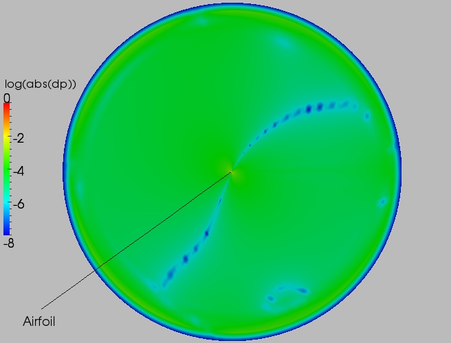 Full delta contour plot