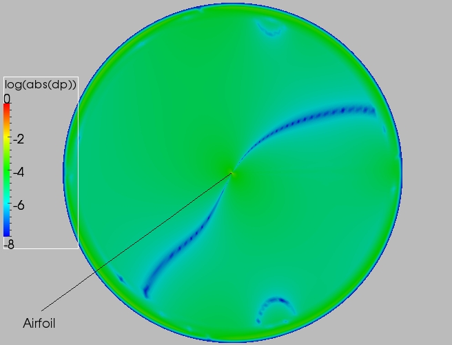 Full delta contour plot