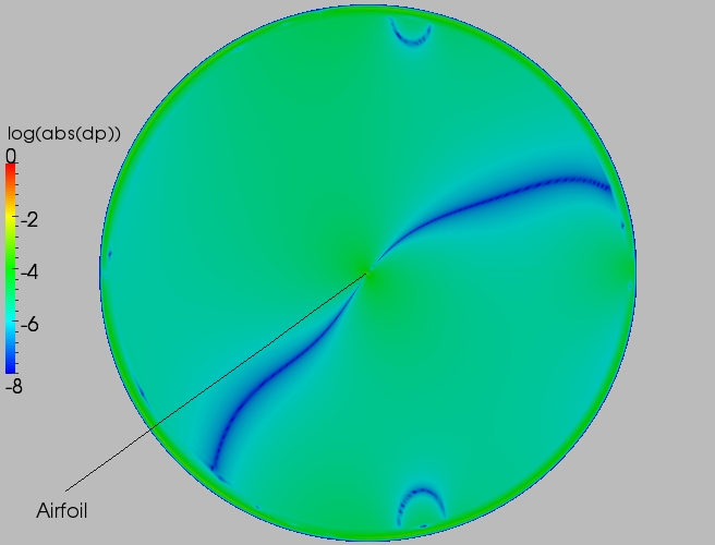 Full delta contour plot