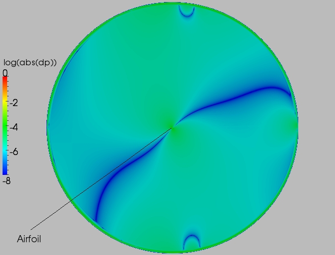 Full delta contour plot