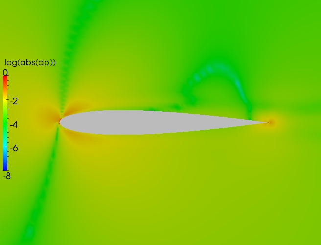 Close up delta contour plot