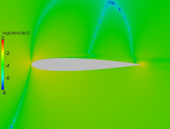 Close up delta contour plot