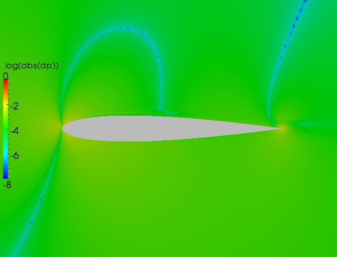 Close up delta contour plot