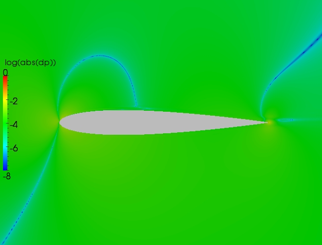 Close up delta contour plot