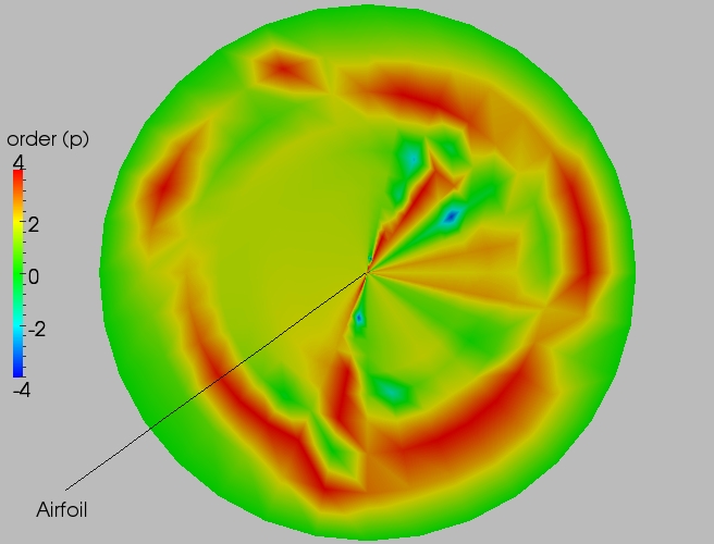 Full order contour plot