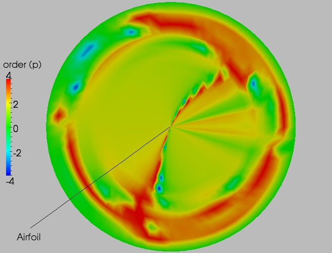 Full order contour plot