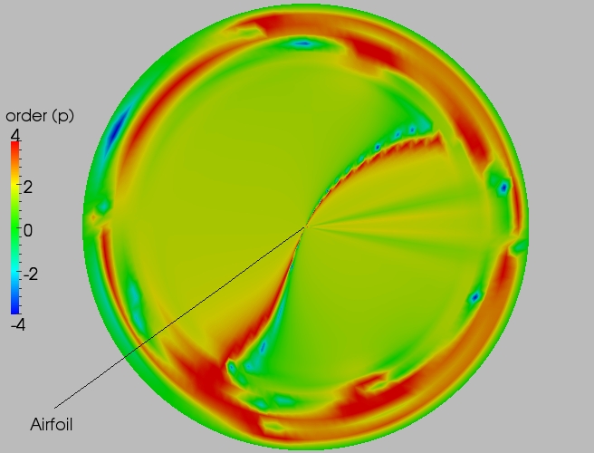 Full order contour plot