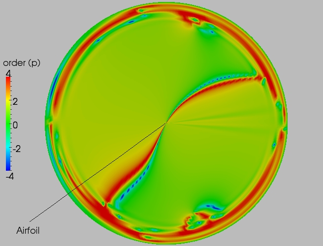 Full order contour plot