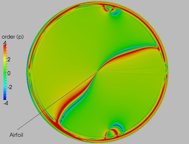 Full order contour plot