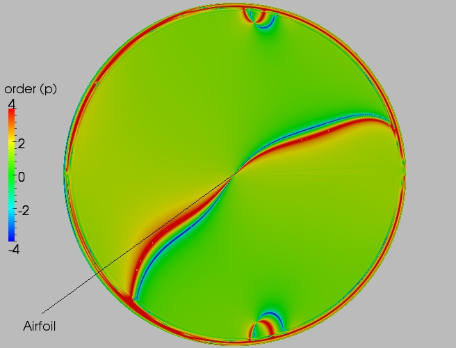 Full order contour plot