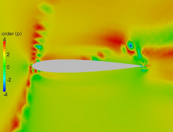 Close up order contour plot