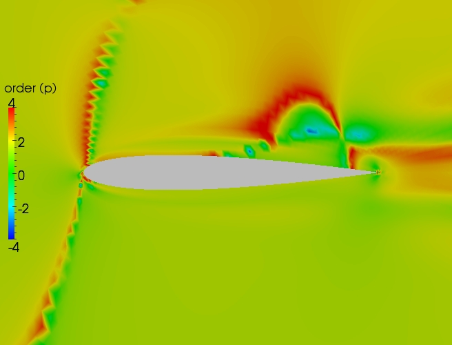 Close up order contour plot